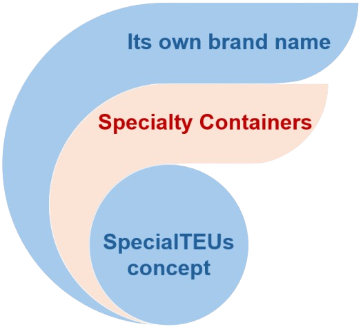 SpecialTEUs Concept